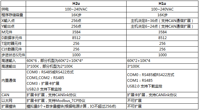 长沙集俊智能设备有限公司,长沙变频器销售,传感器,工业自动控制系统,开关电源购买