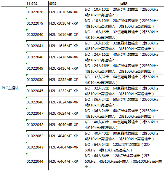 长沙集俊智能设备有限公司,长沙变频器销售,传感器,工业自动控制系统,开关电源购买