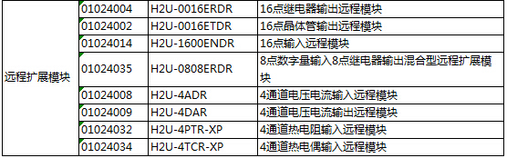 长沙集俊智能设备有限公司,长沙变频器销售,传感器,工业自动控制系统,开关电源购买